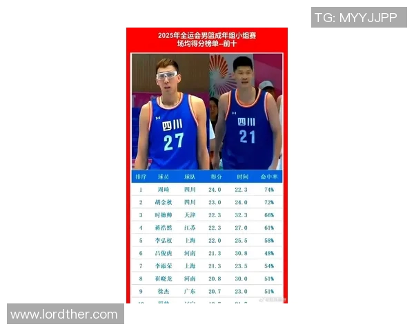 西安篮球队实力强劲荣登全国速度排行榜第四名 西安篮球队实力强劲荣登全国速度排行榜第四名